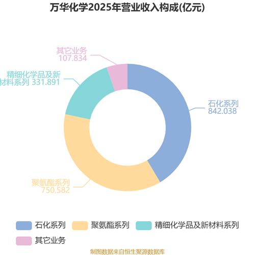 铁路专用线经营与专用化学品销售 主营业务的法律边界与合规框架